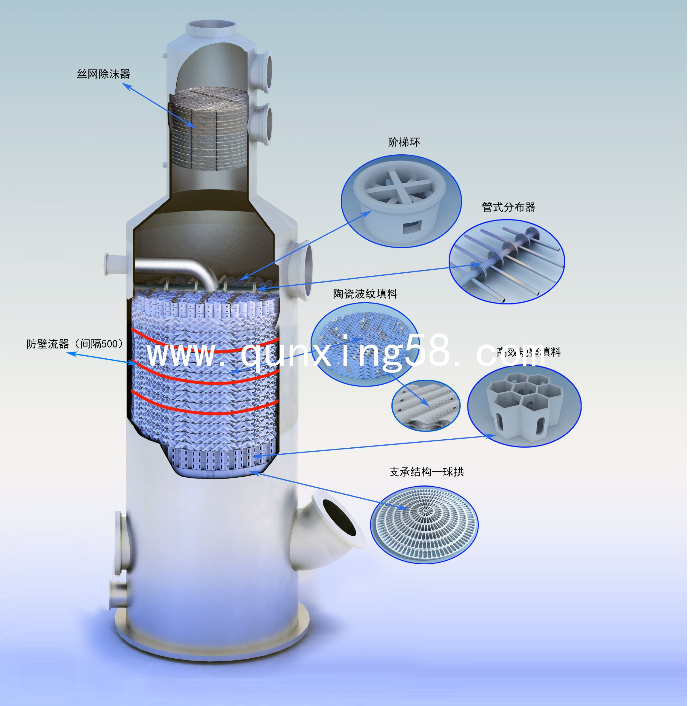 高效活性組合傳質(zhì)單元結(jié)構示意圖